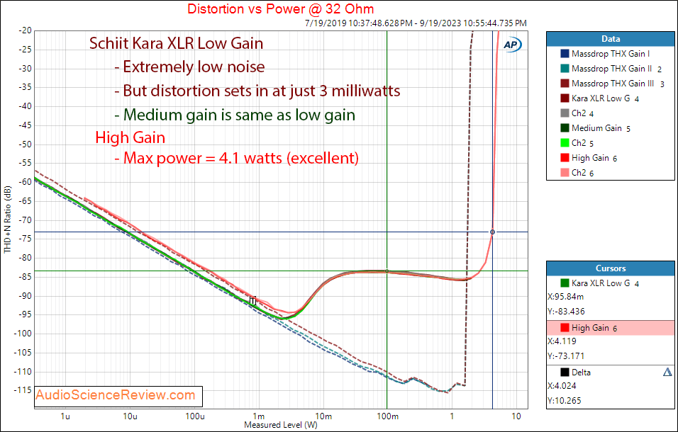 Schiit Kara Balanced Preamplifier Headphone Amplifier THd 32 Measurements.png