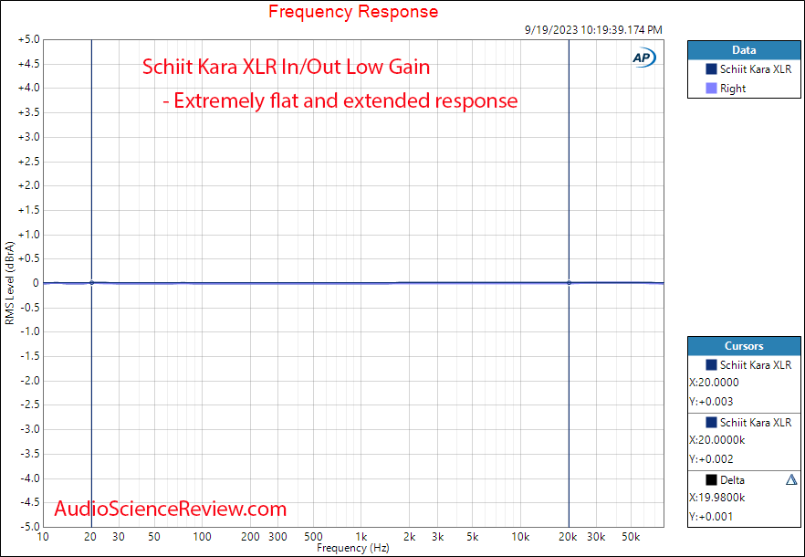 Schiit Kara Balanced Preamplifier Headphone Amplifier XLR Frequency Response Measurements.png