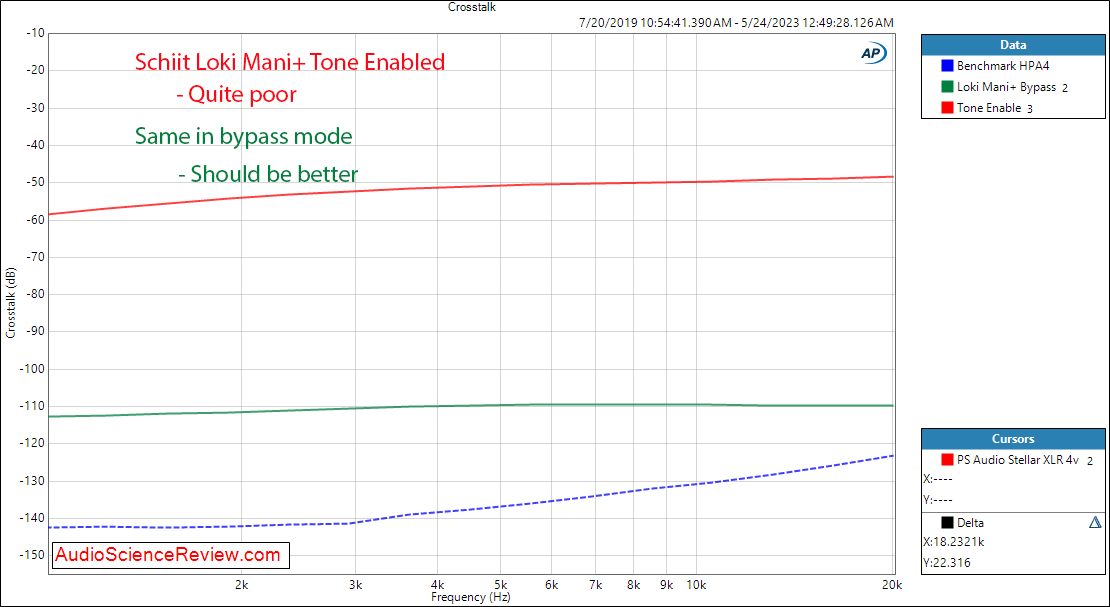 Schiit Loki Mani+ Equalizer Analog crosstalk measurement.png