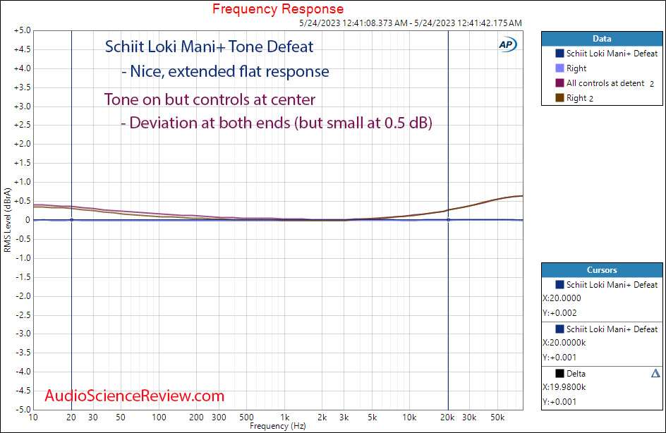 Schiit Loki Mani+ Equalizer Analog frequency response measurement.png