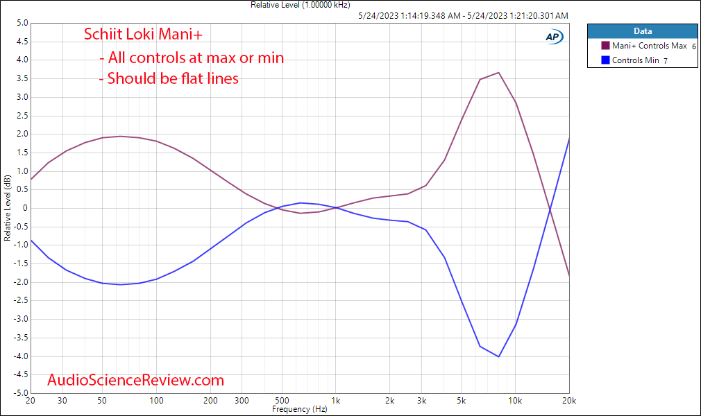 Schiit Loki Mani+ Equalizer Analog Tone EQ effect filter max and min measurement.png