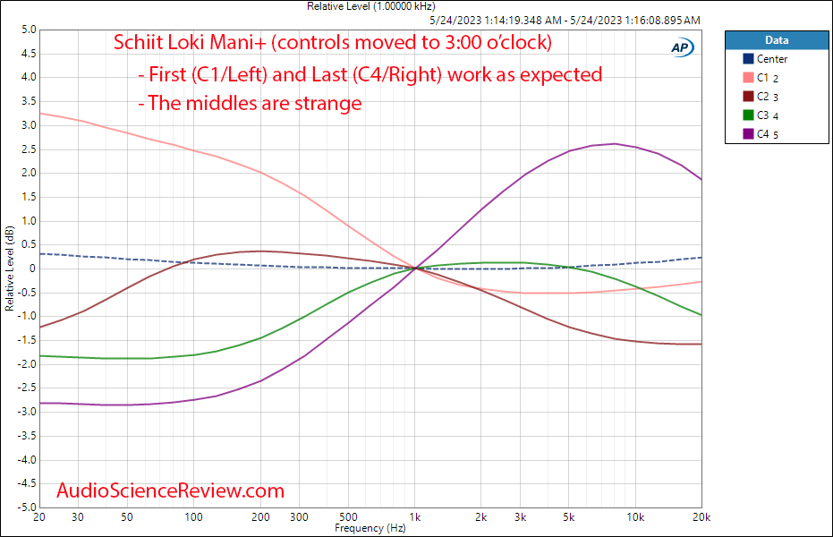 Schiit Loki Mani+ Equalizer Analog Tone EQ effect filter measurement.png