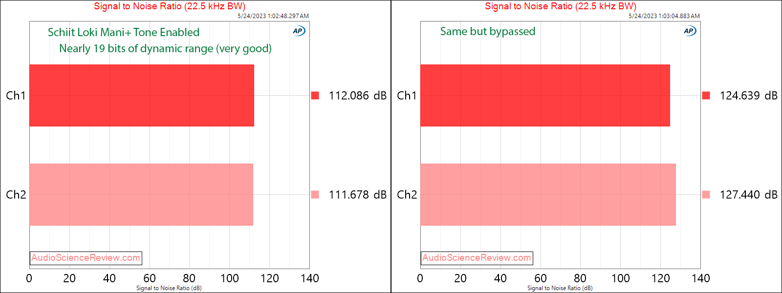 Schiit Loki Mani+ Equalizer Analog Tone SNR measurement.png