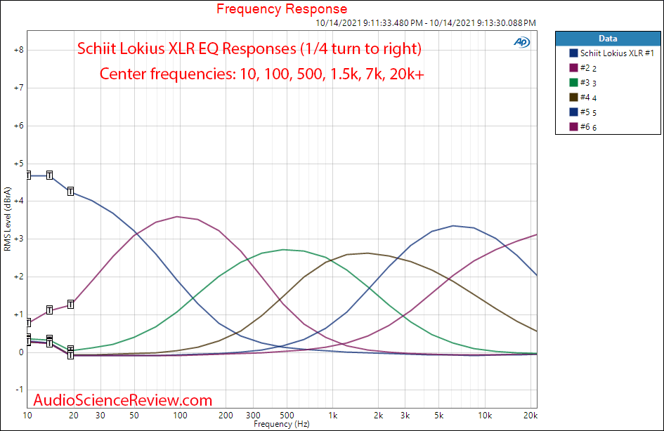 Schiit Lokius Measurements Center Frequencies Equalizer Tone Control.png