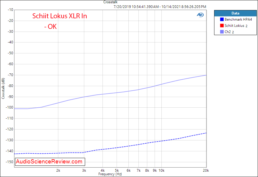 Schiit Lokius Measurements Crosstalk Equalizer Tone Control.png