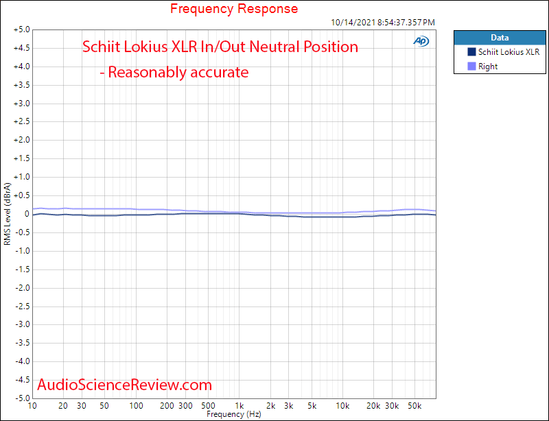 Schiit Lokius Measurements Frequency Response Equalizer Tone Control.png