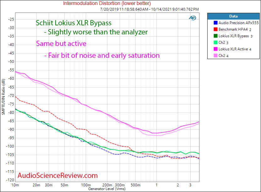 Schiit Lokius Measurements IMD Equalizer Tone Control.png