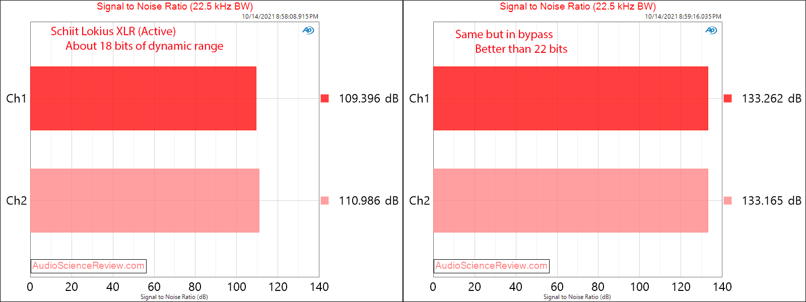 Schiit Lokius Measurements SNR Equalizer Tone Control.png