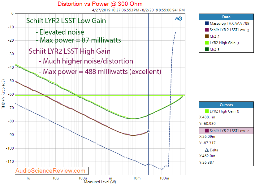 Schiit Lyr 2 Headphone Amplifier LSST tube 300 ohm Audio Measurements.png