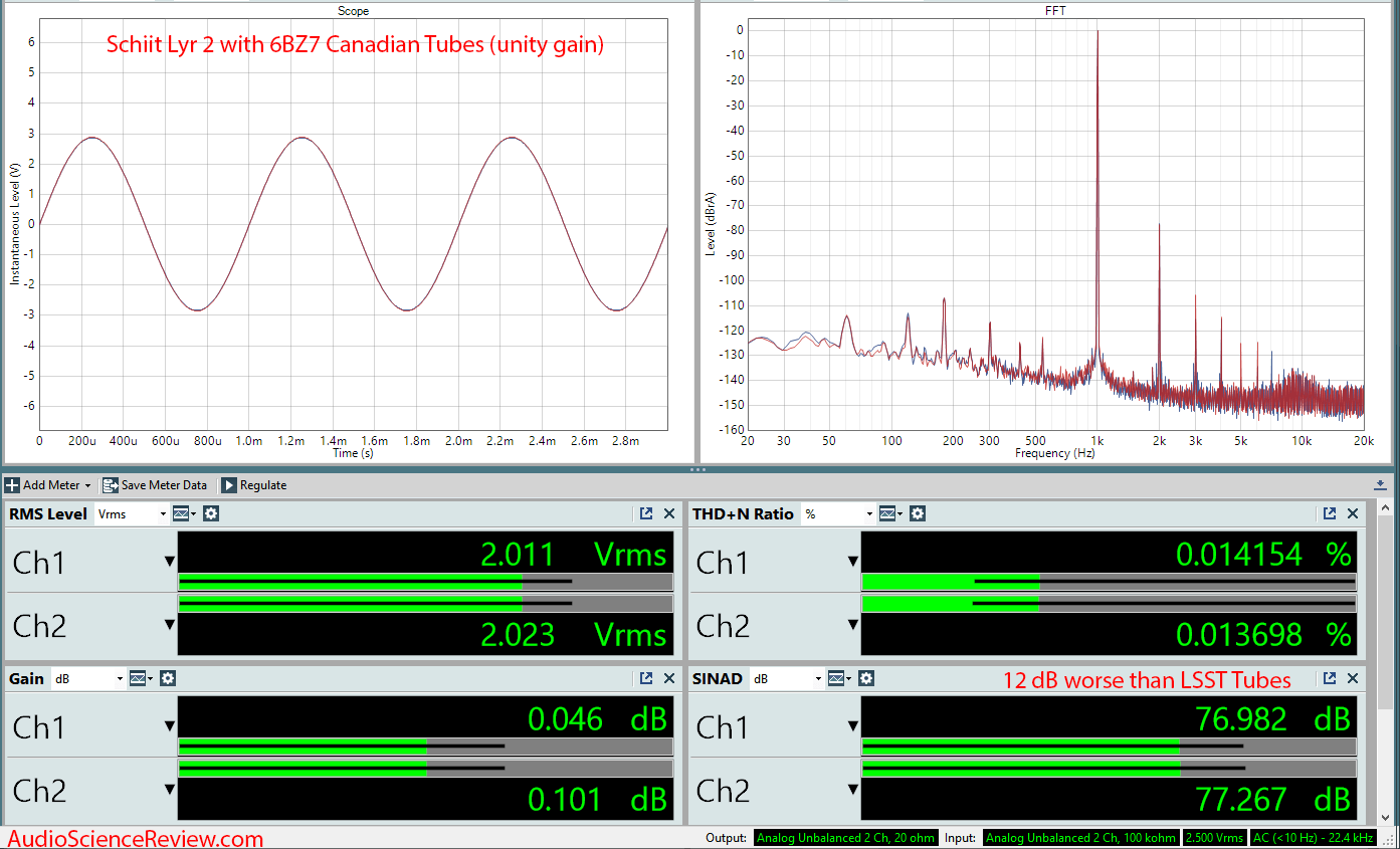 Schiit Lyr 2 Preamplifier  Amplifier 6BZ7 tube Audio Measurements.png