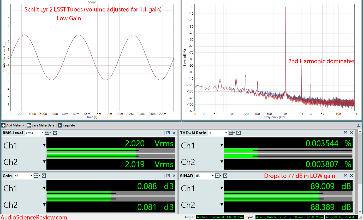 Schiit Lyr 2 Preamplifier  Amplifier LSST tube Audio Measurements.png