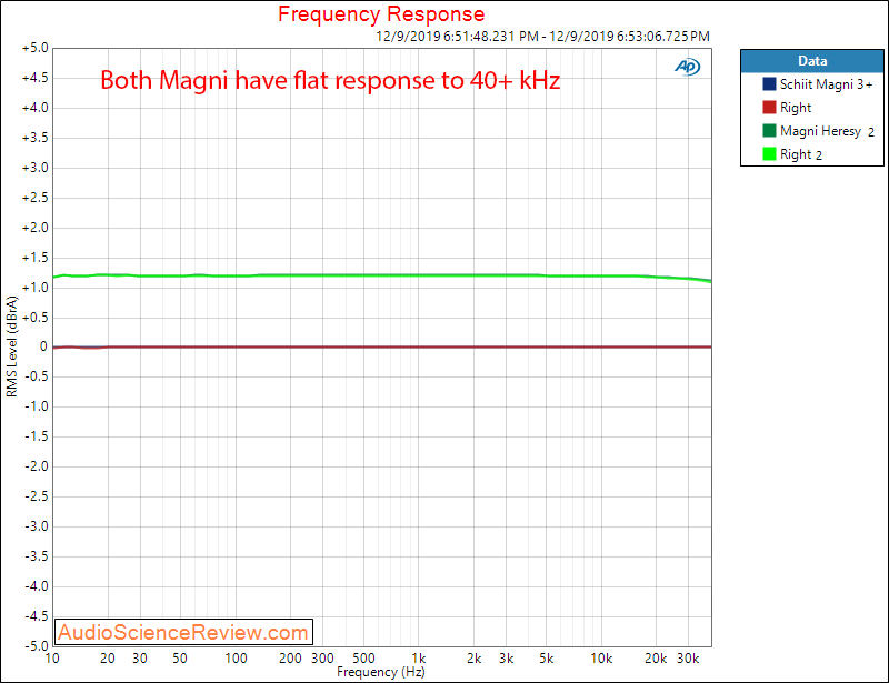 Schiit Magni 3+ and Heresy Headphone Amplifier Comparison Frequency Response Audio Measurements.png