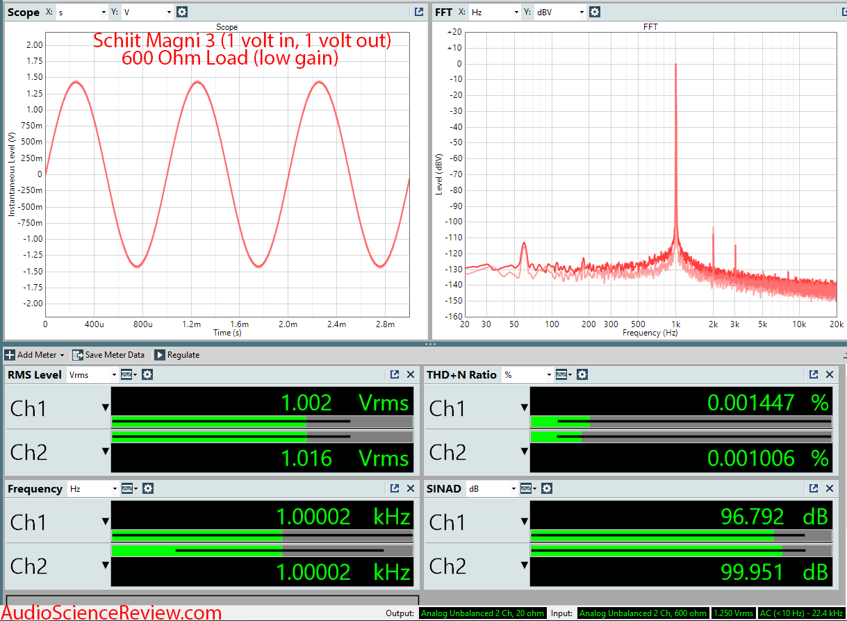 Schiit Magni 3 Headphone Amp Dashboard Measurement.png