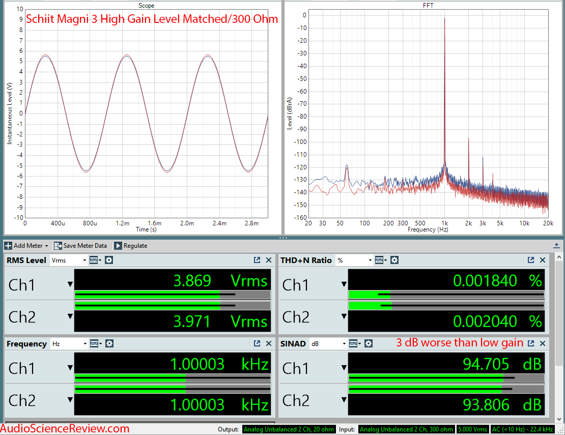 Schiit Magni 3 High Gain Distortion Measurement.png