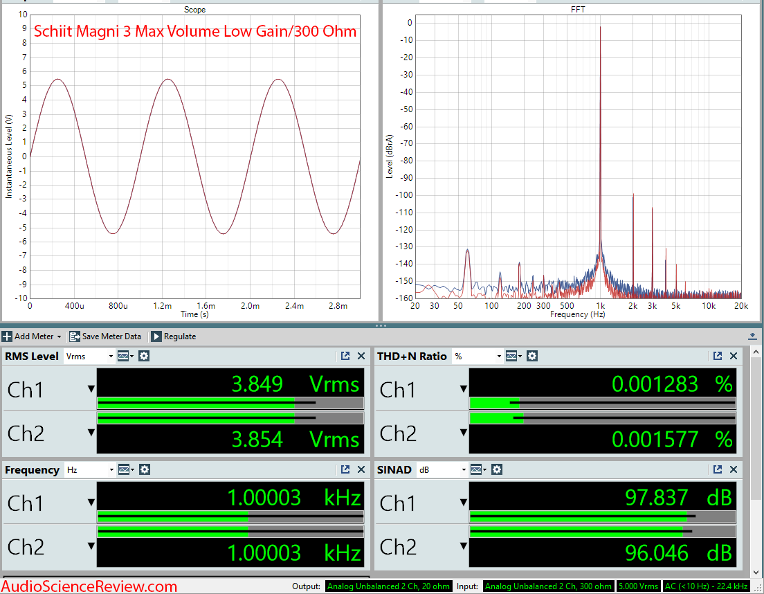 Schiit Magni 3 Low Gain Distortion Measurement.png