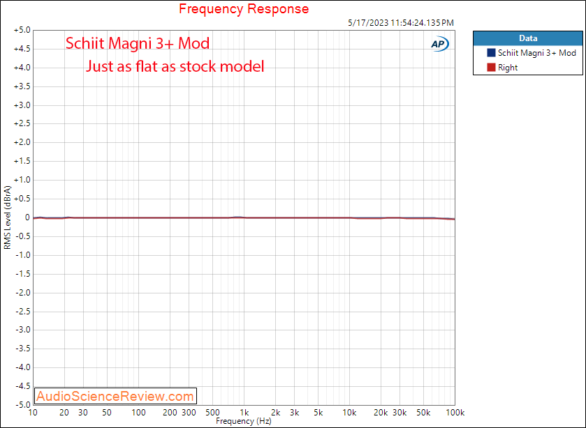 Schiit Magni 3+ Mod frequency response Measurements.png