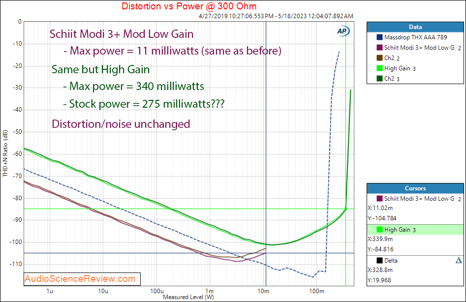 Schiit Magni 3+ Mod Power into 300 ohm Measurements.png