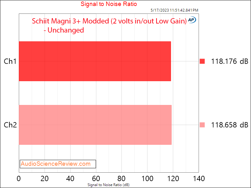 Schiit Magni 3+ Mod SNR Measurements.png