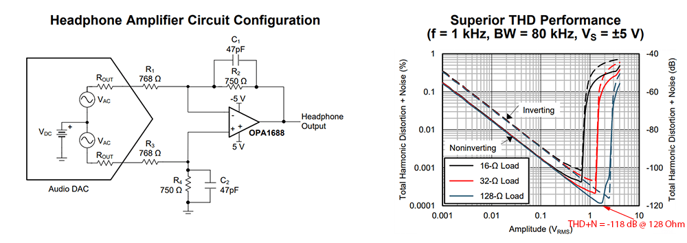 Schiit Magni Heresy Teardown OPA1688.png