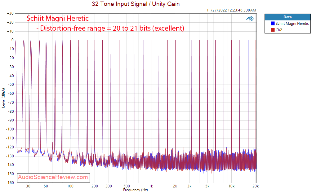 Schiit Magni Heretic Headphone Amplifier Multitone Measurements.png