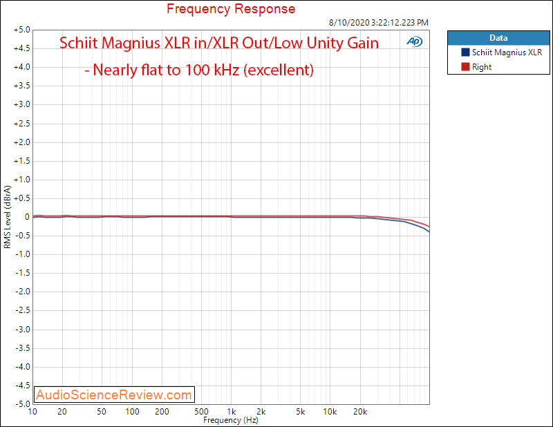 Schiit Magnius Balanced Headphone Amplifier XLR Frequency Response Audio Measurements.png