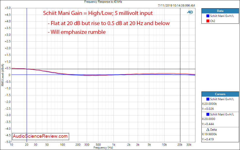 Schiit Mani Phono Preamplifier MM Frequency Response Audio Measurements.png