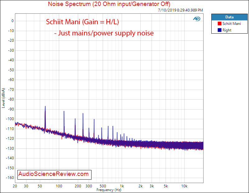 Schiit Mani Phono Preamplifier Noise Audio Measurements.png