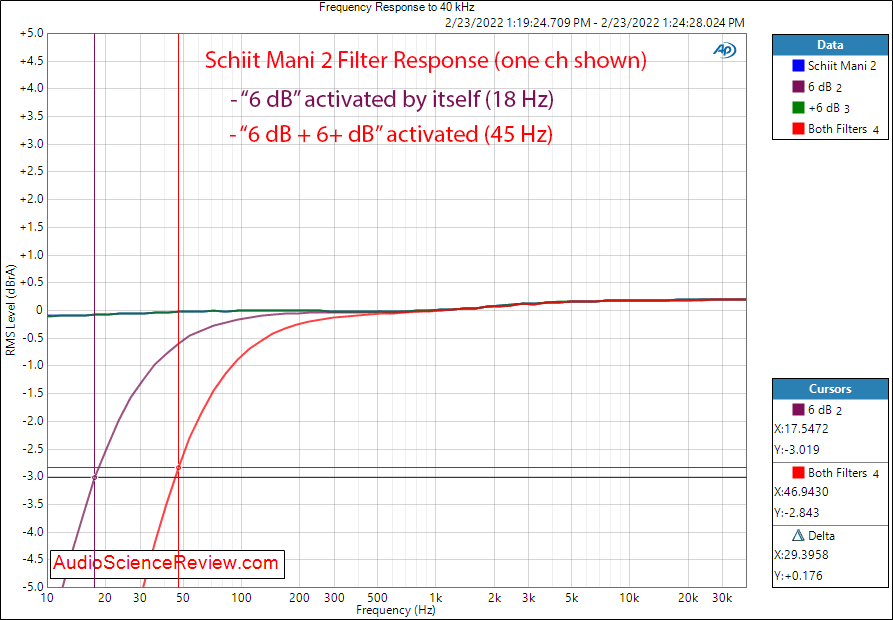 Schiit Mani2 Measurements Filter Frequency Response Phono Preamp Stage Budget.png