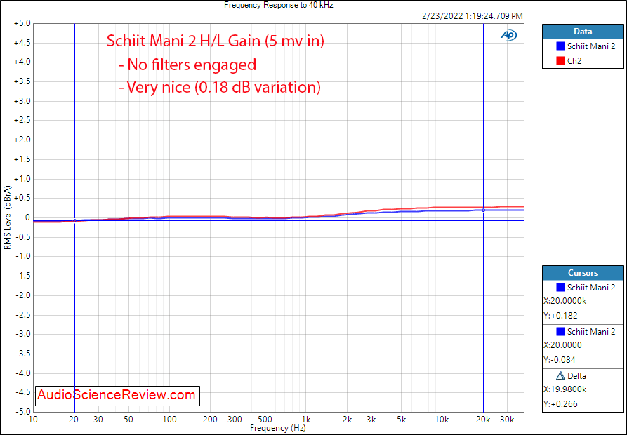 Schiit Mani2 Measurements Frequency Response Phono Preamp Stage Budget.png