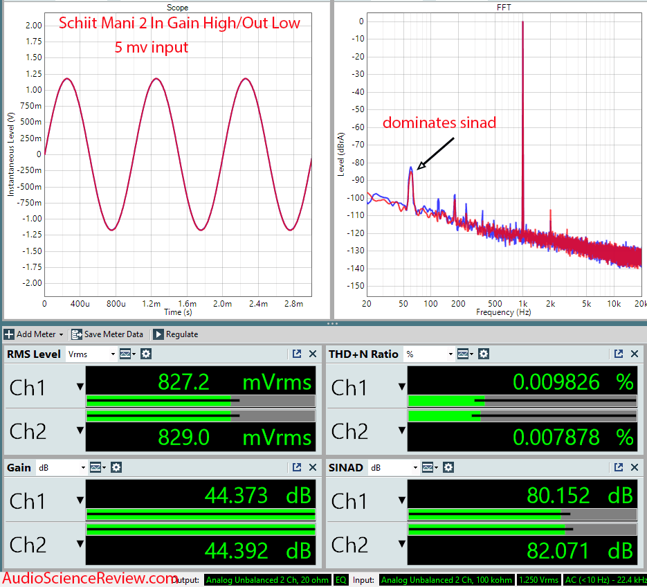 Schiit Mani2 Measurements Phono Preamp Stage Budget.png