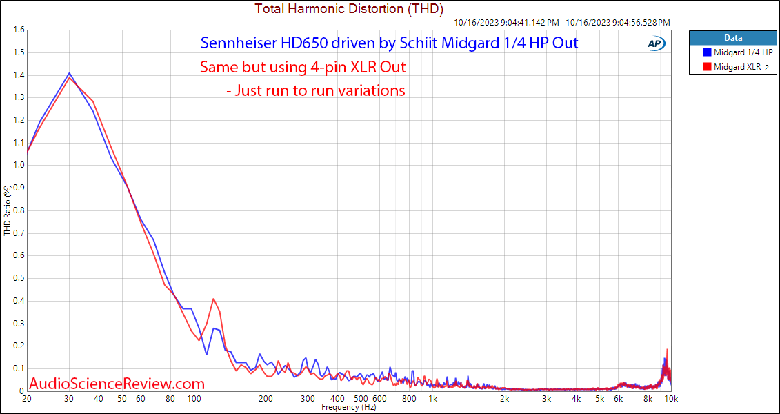 Schiit Midgard Balanced Headphone Amplifier Preamplifier Halo Distortion Measurement.png