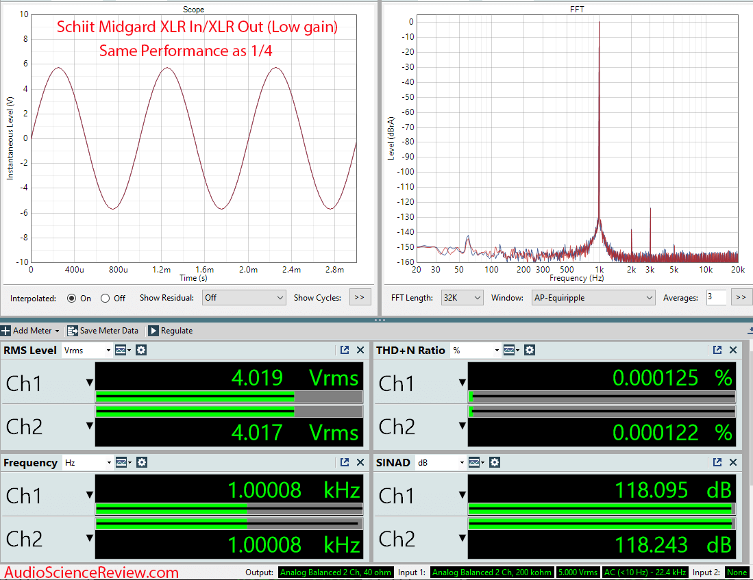 Schiit Midgard Balanced Headphone Amplifier Preamplifier XLR HP Out Measurement.png