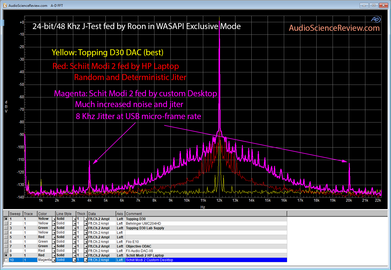 Schiit Modi 2 DAC Desktop Compared to Laptop.png