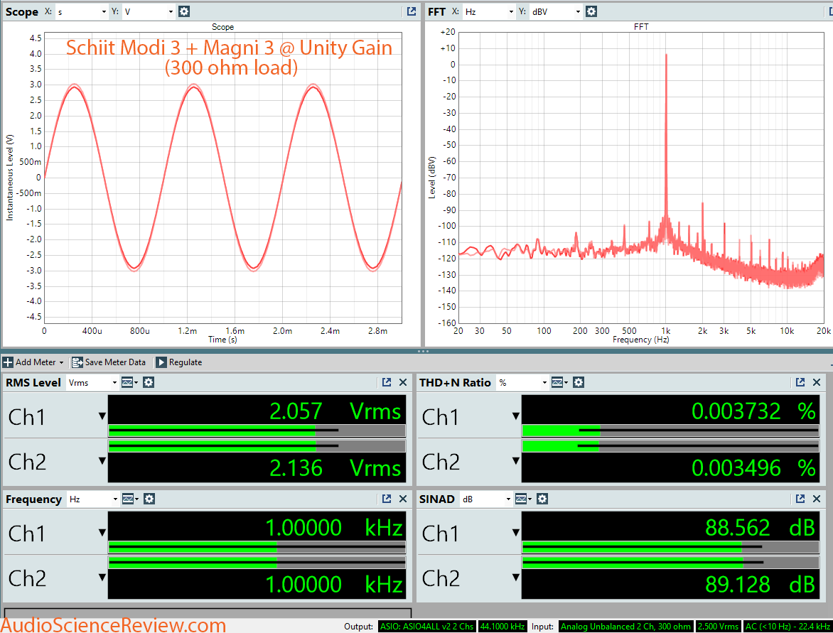 Schiit Modi 2 DAC plus Magni 3 Headphone Amp Dashboard Measurement.png