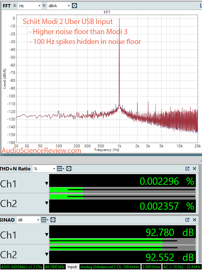 Schiit Modi 2 DAC USB Dashboard Measurement.png