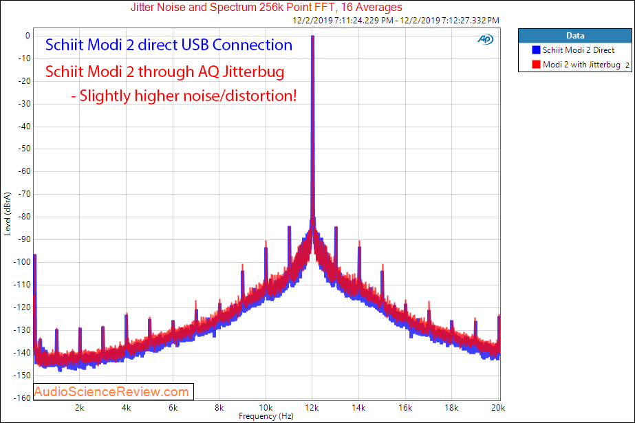 Schiit Modi 2 Jitter with audioquest jitterbug Audio Measurements.png