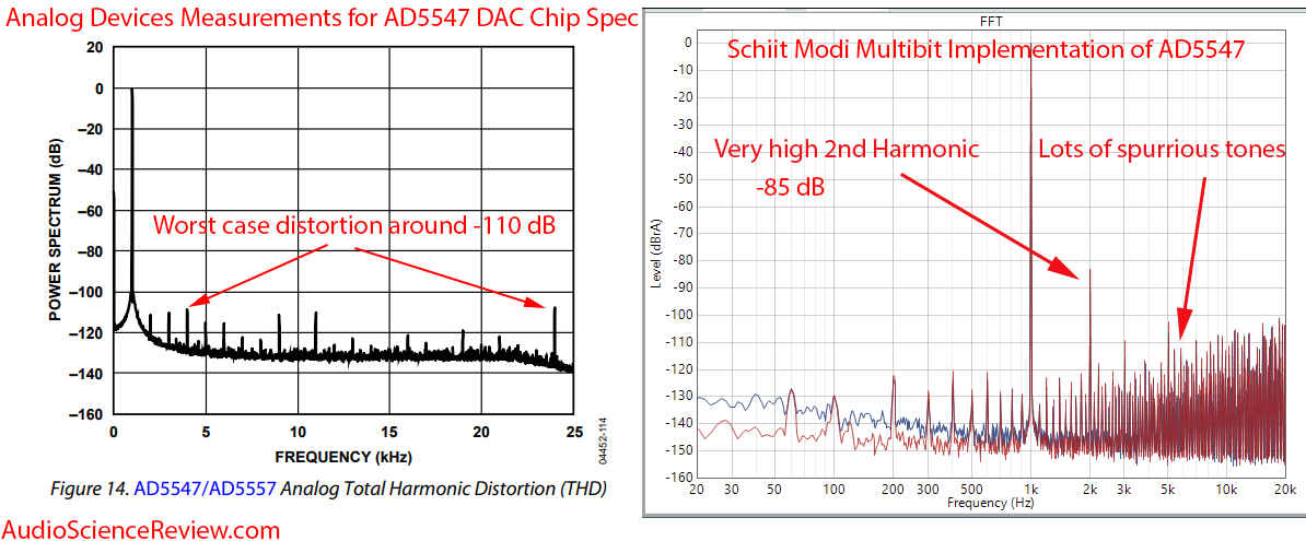 Schiit Modi 2 Multibit DAC AD Measurements.png