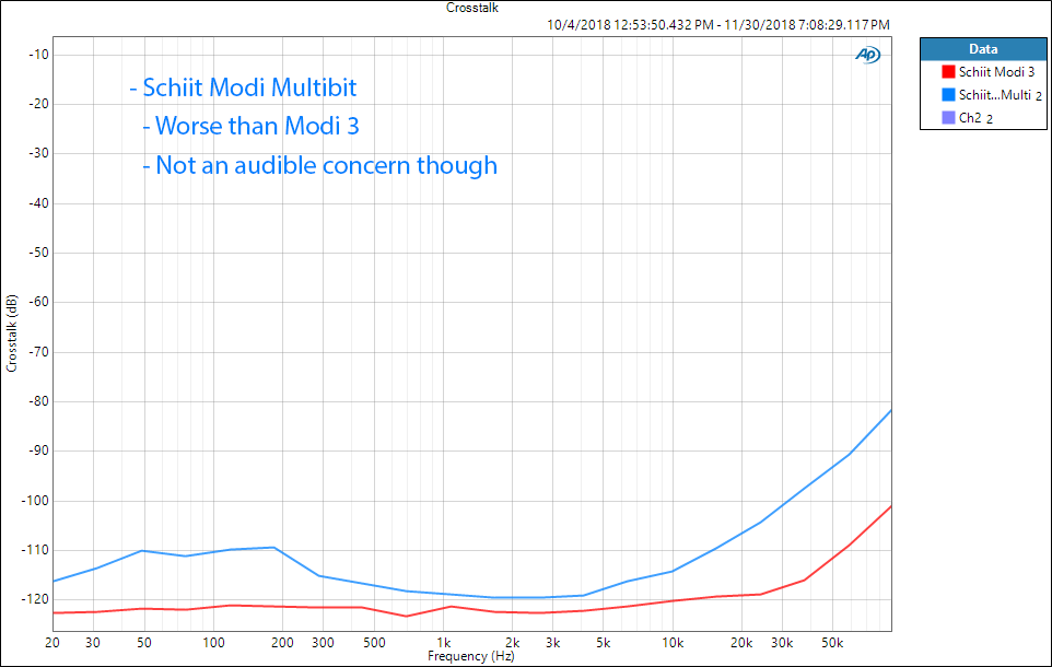 Schiit Modi 2 Multibit DAC crosstalk Measurements.png