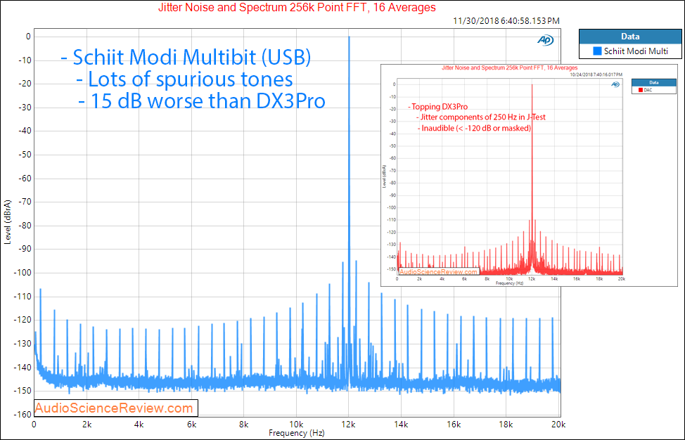 Schiit Modi 2 Multibit DAC Jitter Measurements.png