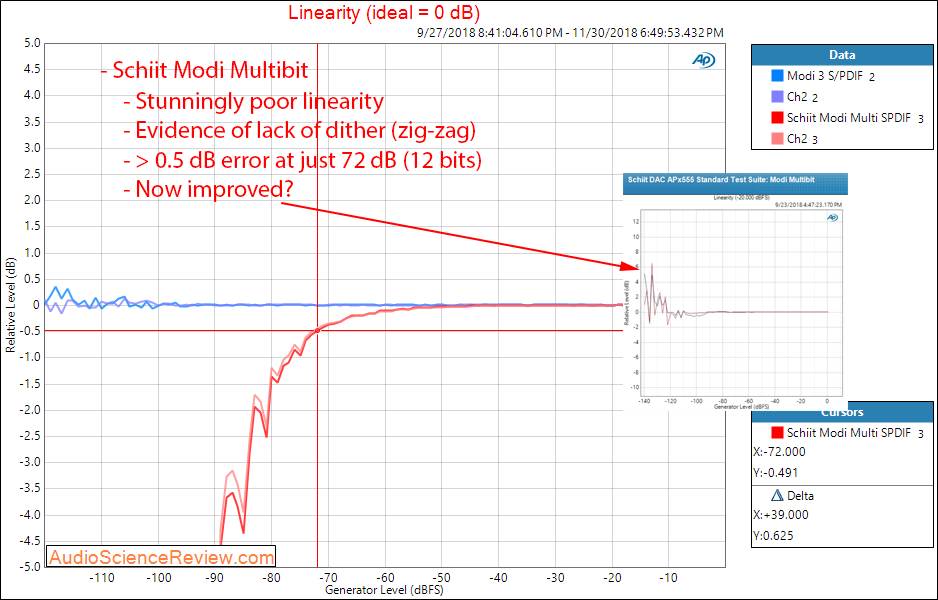Schiit Modi 2 Multibit DAC Linearity Measurements.png