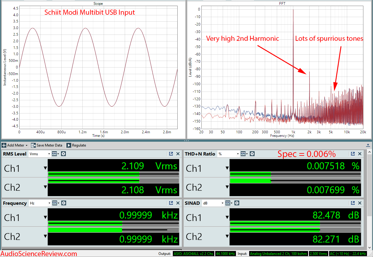 Schiit Modi 2 Multibit DAC Measurements.png