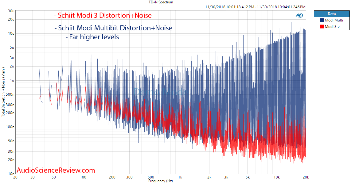 Schiit Modi 2 Multibit DAC Multitone Compared to Modi 3 Measurements.png