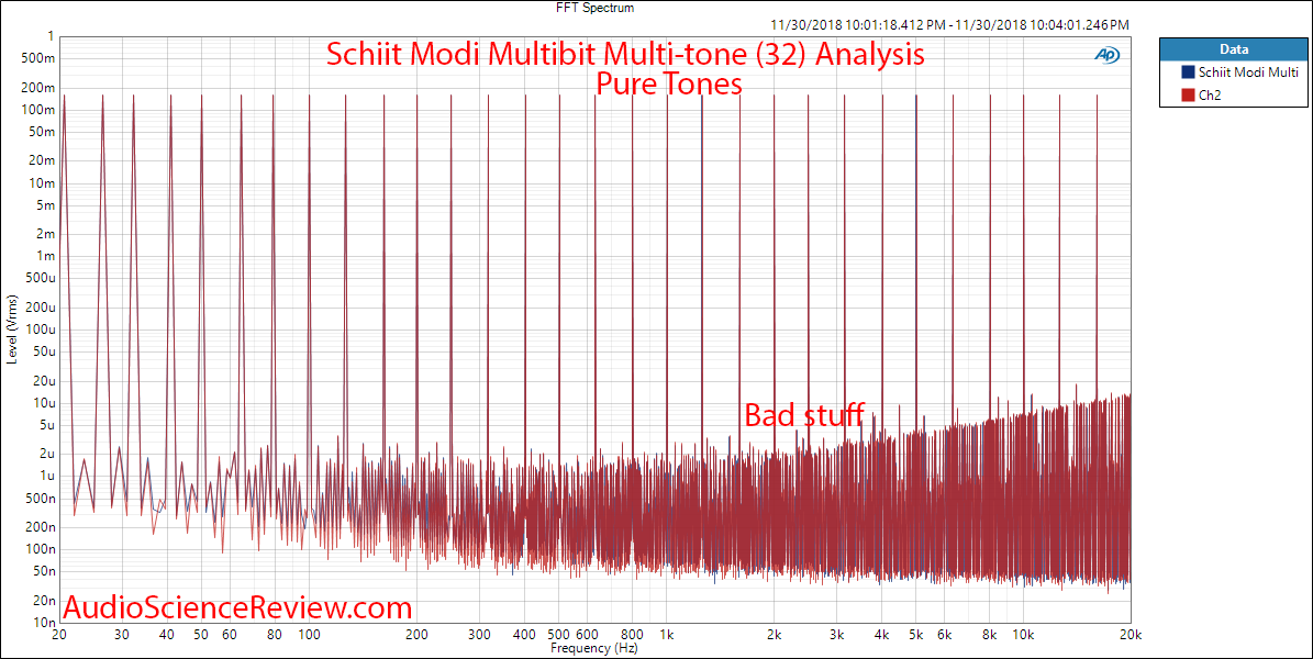 Schiit Modi 2 Multibit DAC Multitone Measurements.png