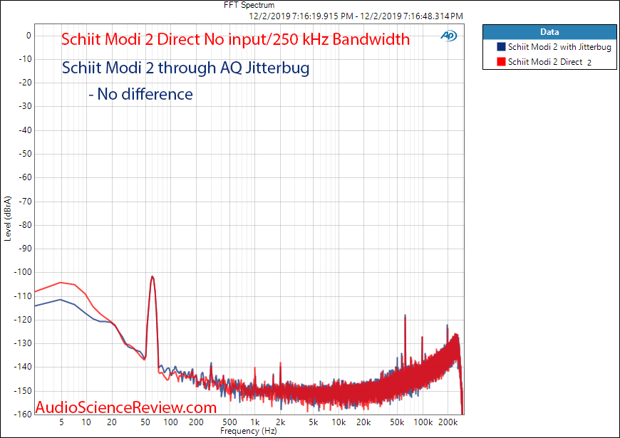 Schiit Modi 2 noise with audioquest jitterbug Audio Measurements.png