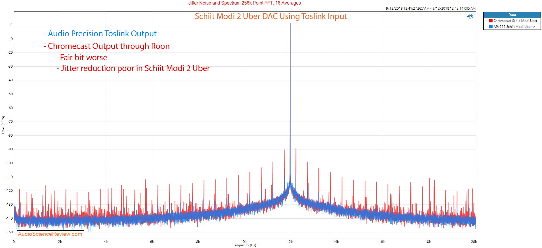 Schiit Modi 2 Uber DAC driven via Chromecast Audio Jitter and Noise Measurement.png