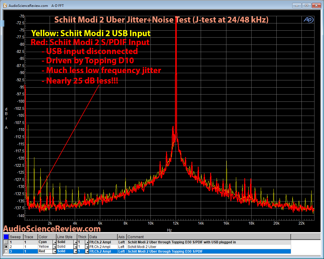 Schiit Modi 2 Uber DAC with Topping D10 Jitter Measurement.png