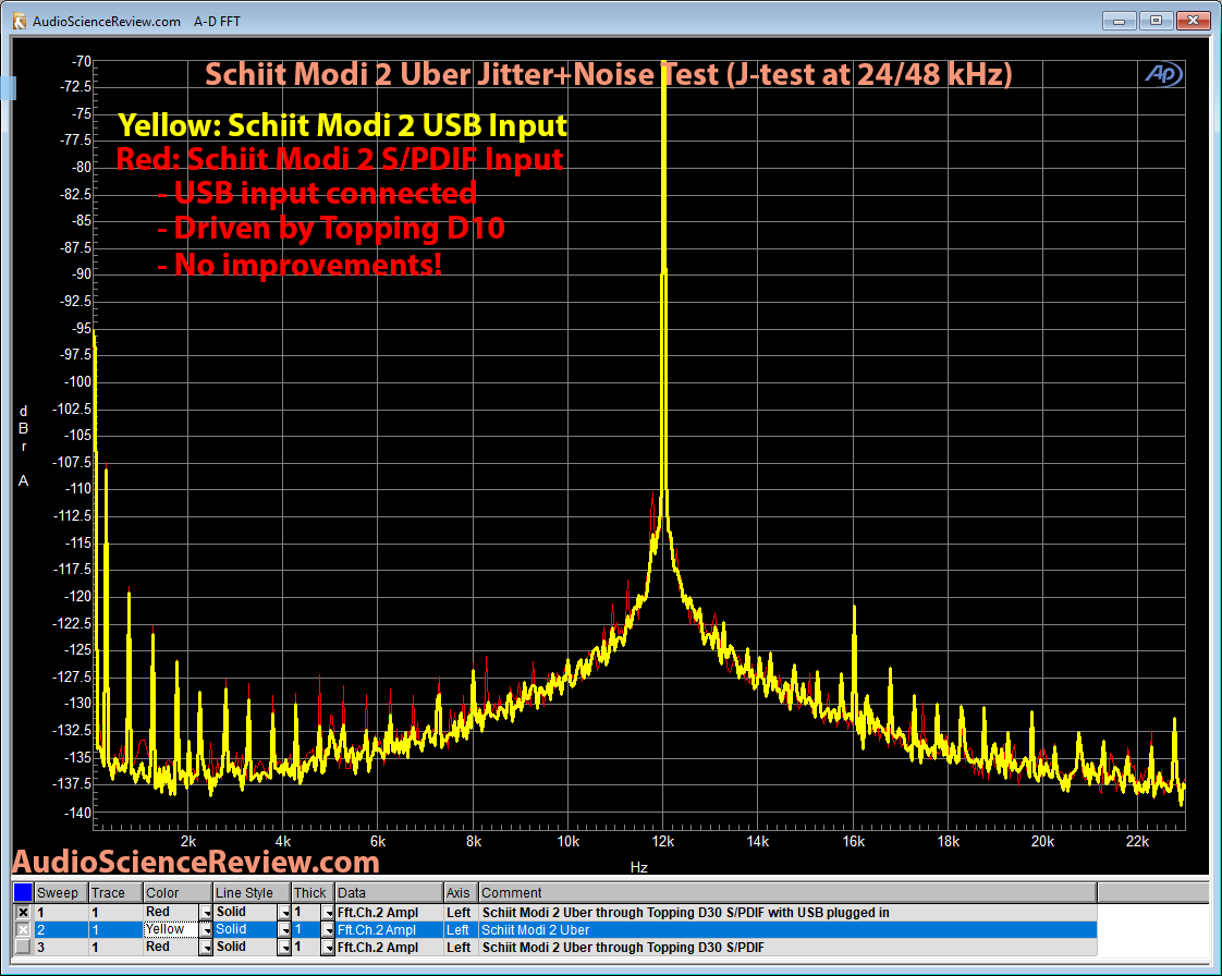 Schiit Modi 2 Uber DAC with Topping D10 Jitter with USB Measurement.png