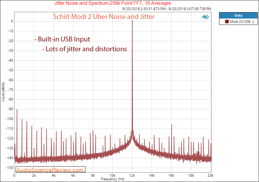 Schiit Modi 2 Uber Jitter and noise Measurement.png