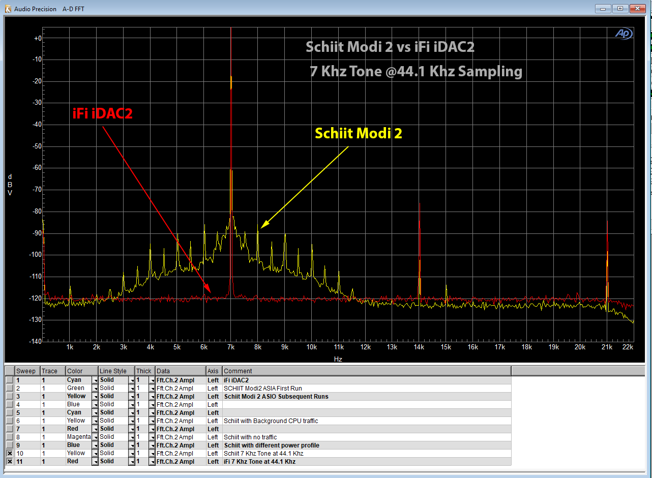 Schiit Modi 2 vs iFi iDAC2 at 7 Khz 441.png