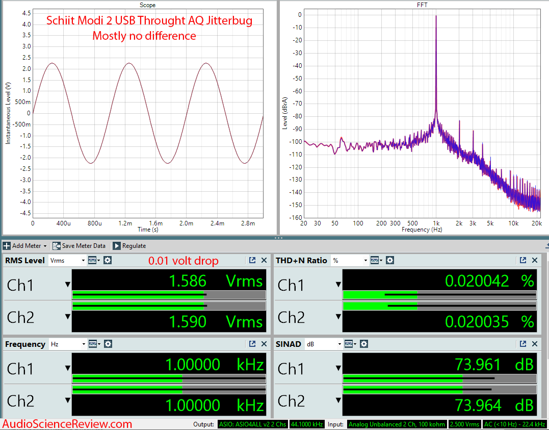 Schiit Modi 2 with audioquest jitterbug Audio Measurements.png